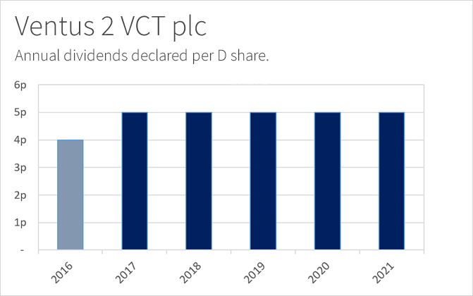 Ventus 2 VCT